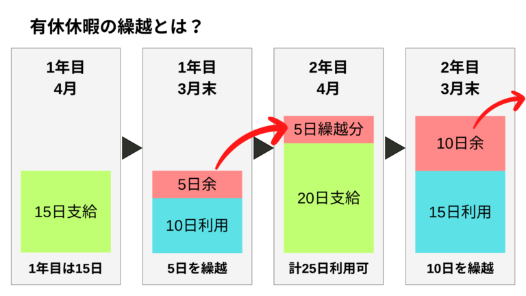 【有給休暇】年間20日以上取れるって本当?電力会社の休暇事情を徹底解説! | リケイの電力会社ブログ
